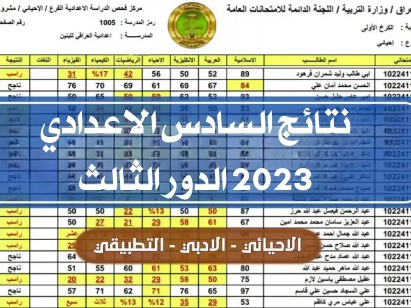 نتائجنا .. رابط نتائج الصف السادس الدور الثالث 2023 فى العراق عبر موقع results.mlazemna.com