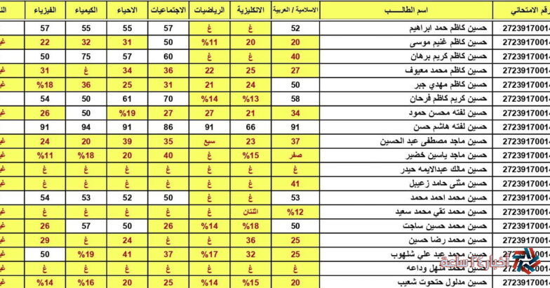 تحميل نتائج السادس الإعدادي 2023 العراق الدور الثالث جميع المحافظات بالرقم الإمتحاني فقط
